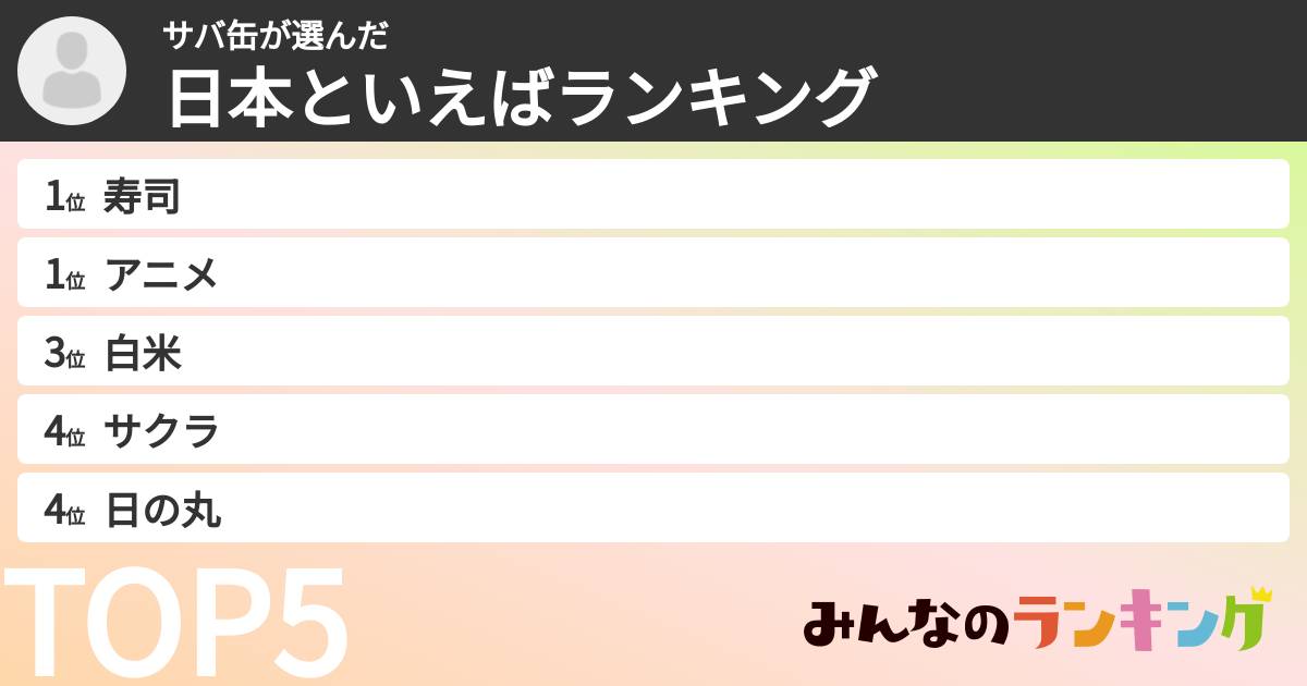 サバ缶さんの「日本といえばランキング」