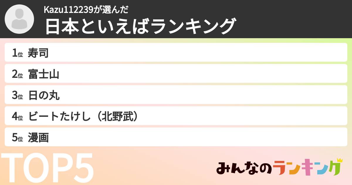 Kazu112239さんの「日本といえばランキング」