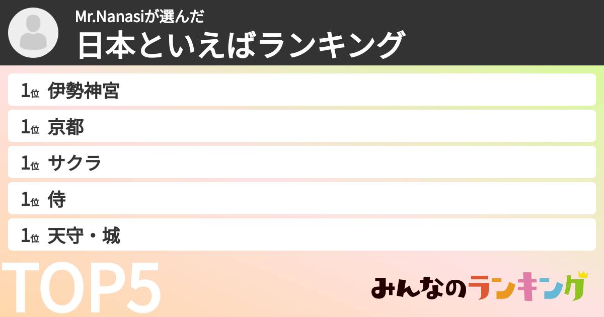 Mr.Nanasiさんの「日本といえばランキング」