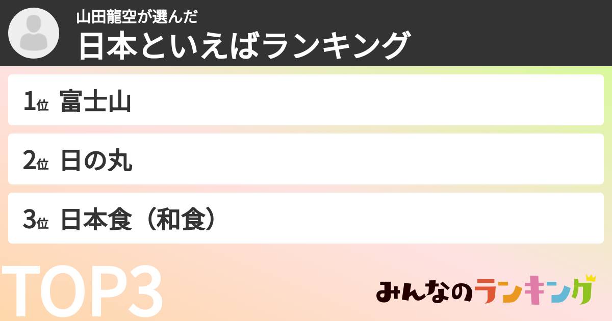 山田龍空さんの「日本といえばランキング」