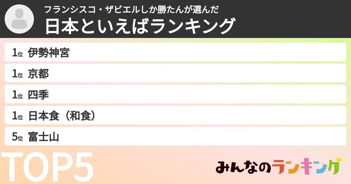 フランシスコ・ザビエルしか勝たんさんの「日本といえばランキング」