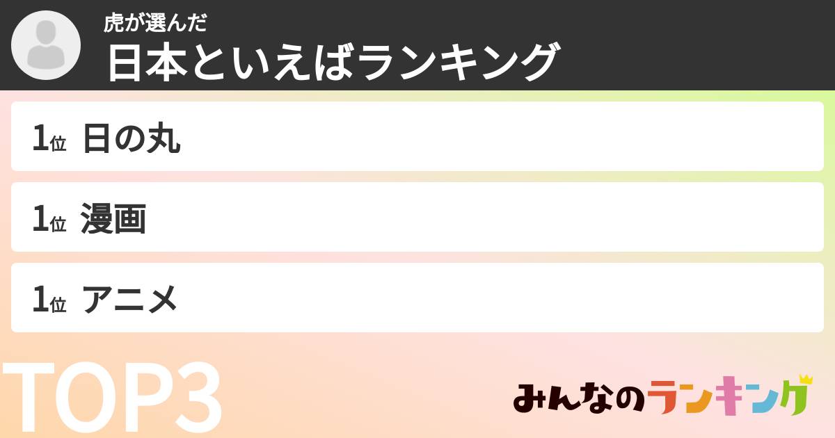 虎さんの「日本といえばランキング」