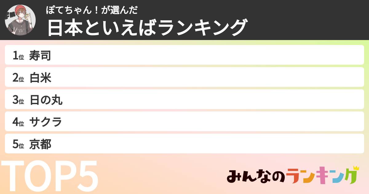 ぽてちゃん！さんの「日本といえばランキング」