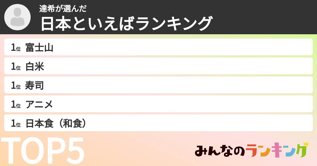達希さんの「日本といえばランキング」
