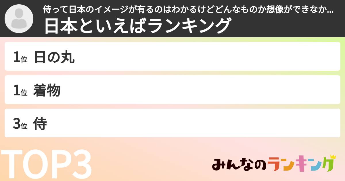 侍って日本のイメージが有るのはわかるけどどんなものか想像ができなかったさんの「日本といえばランキング」
