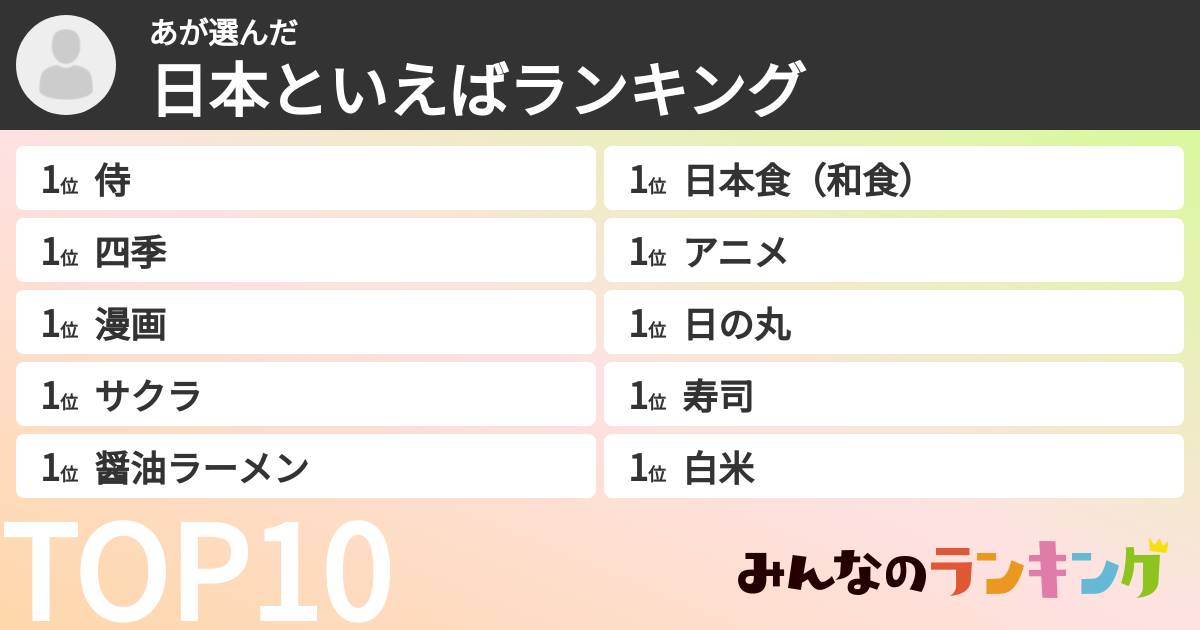 あさんの「日本といえばランキング」