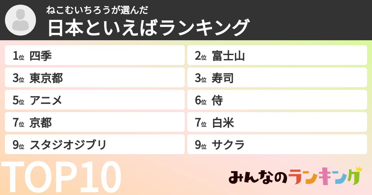 ねこむいちろうさんの「日本といえばランキング」