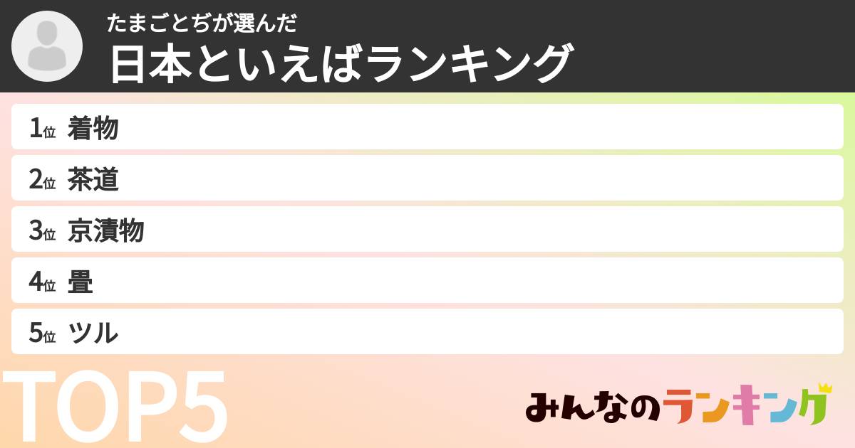 たまごとぢさんの「日本といえばランキング」