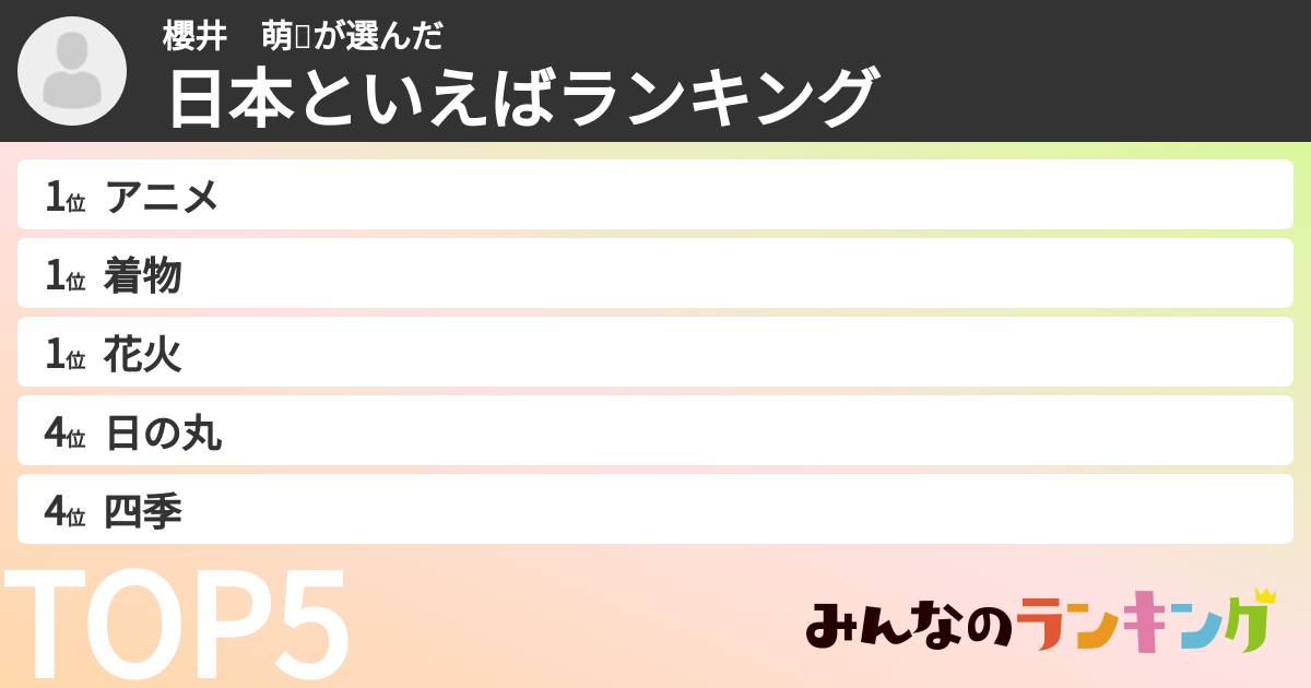 櫻井　萌🌺さんの「日本といえばランキング」