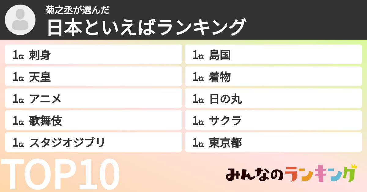 菊之丞さんの「日本といえばランキング」