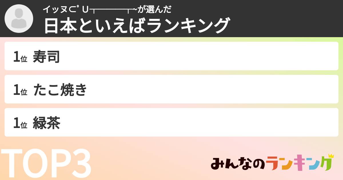 イッヌ⊂゚U┬───┬~さんの「日本といえばランキング」