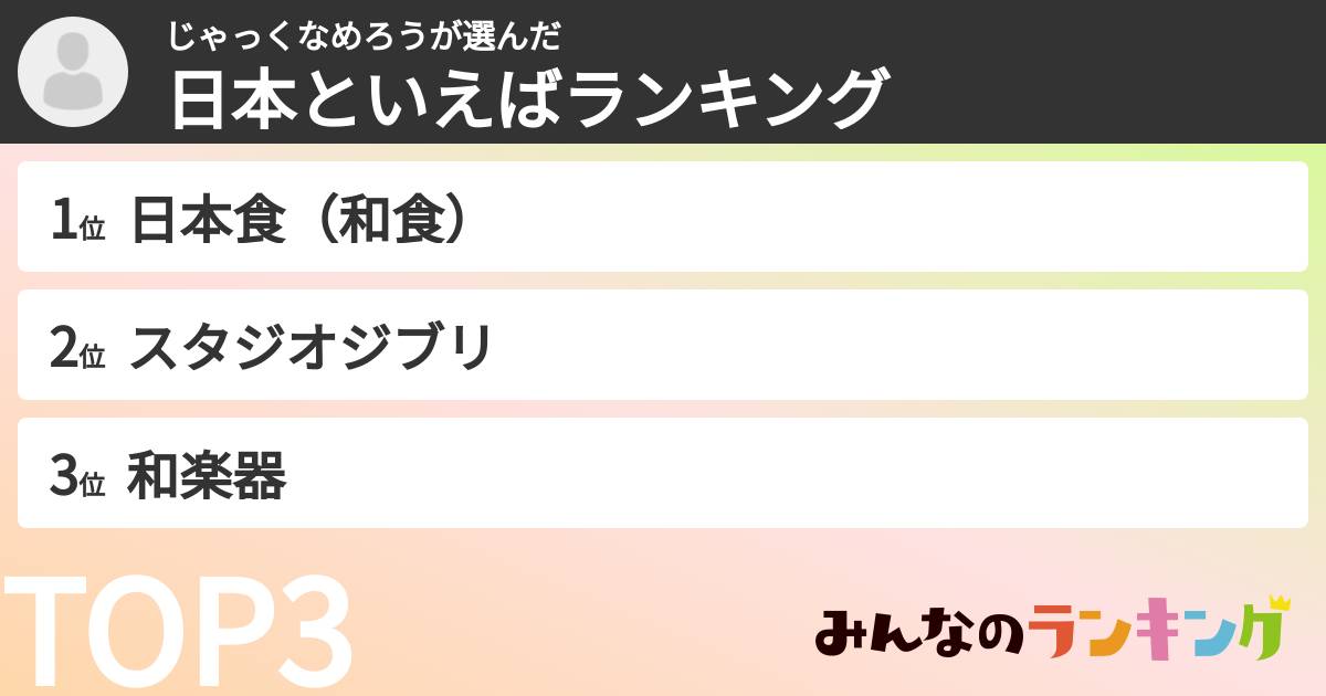 じゃっくなめろうさんの「日本といえばランキング」