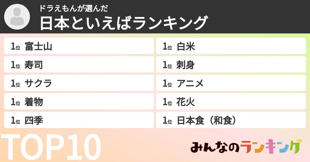 ドラえもんさんの「日本といえばランキング」
