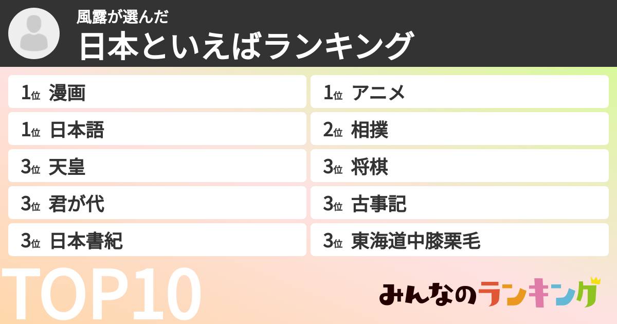 風露さんの「日本といえばランキング」