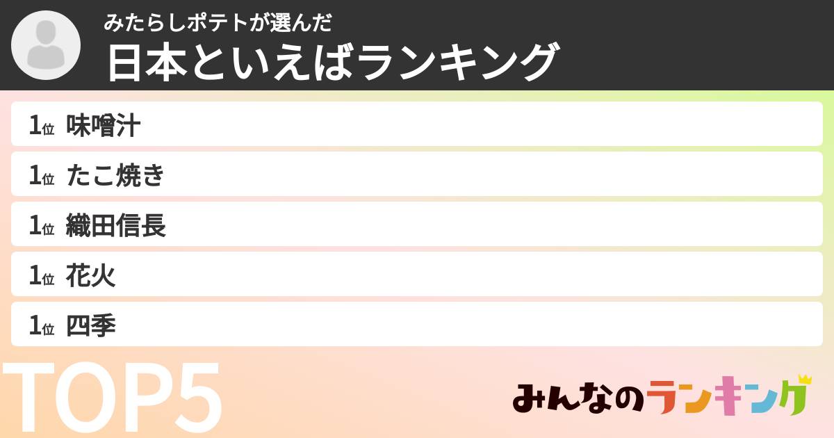 みたらしポテトさんの「日本といえばランキング」