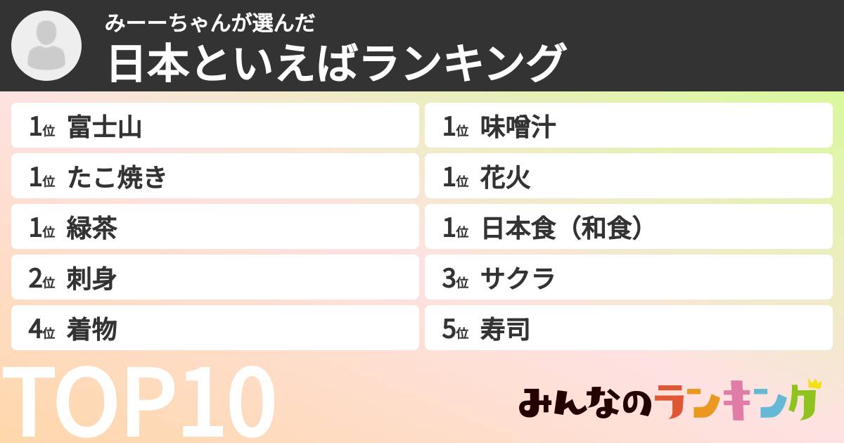 みーーちゃんさんの「日本といえばランキング」