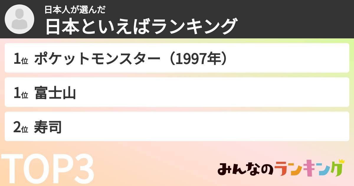 日本人さんの「日本といえばランキング」