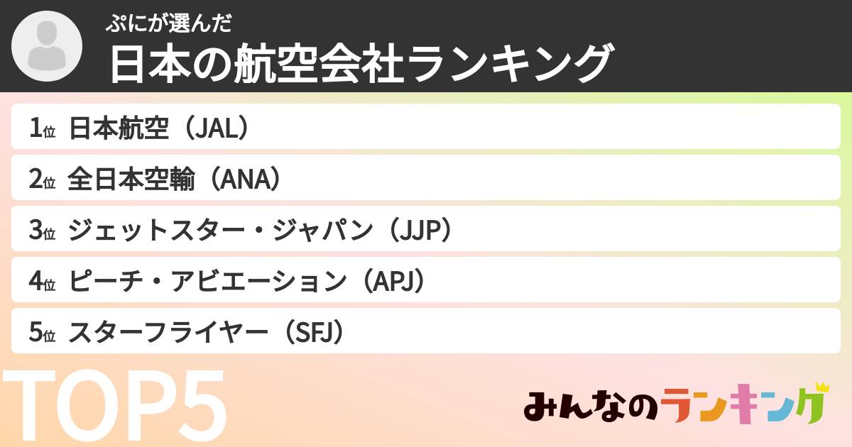 ぷにさんの「日本の航空会社ランキング」