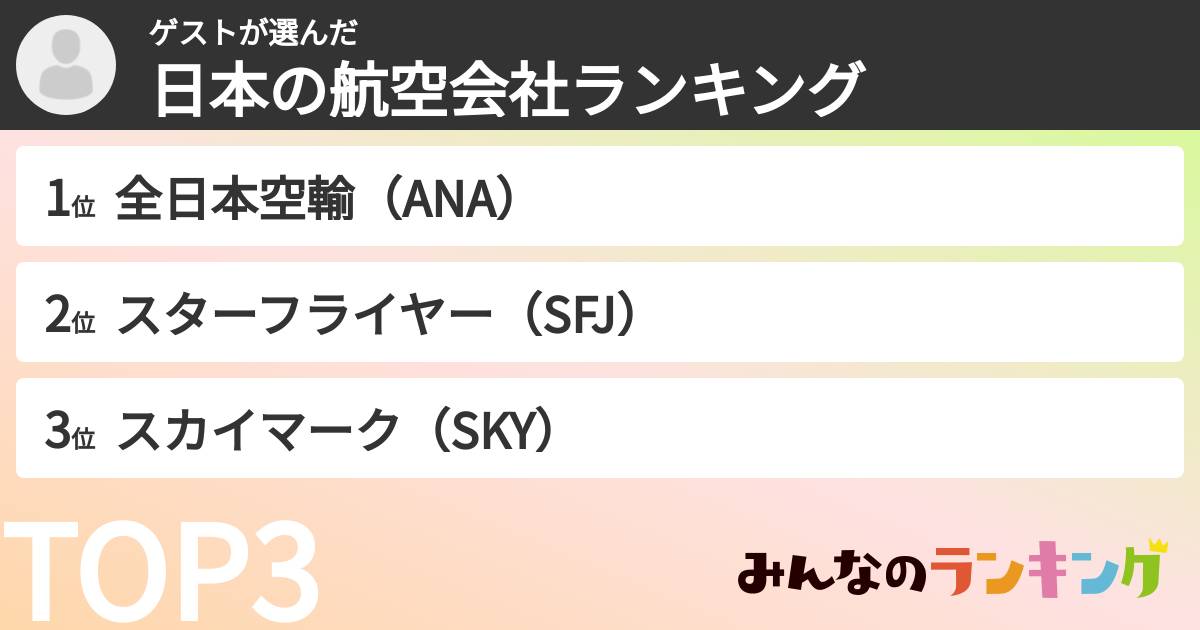 ゲストさんの「日本の航空会社ランキング」