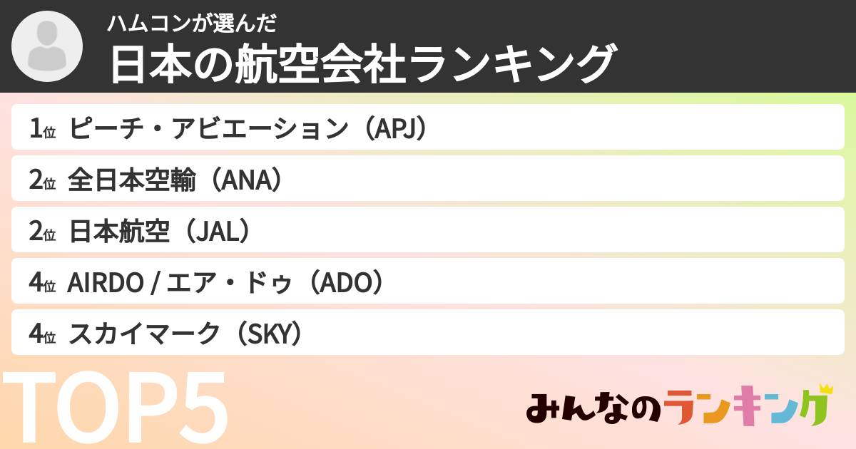 ハムコンさんの「日本の航空会社ランキング」
