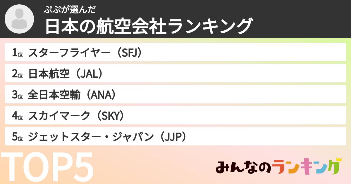 ぷぷさんの「日本の航空会社ランキング」