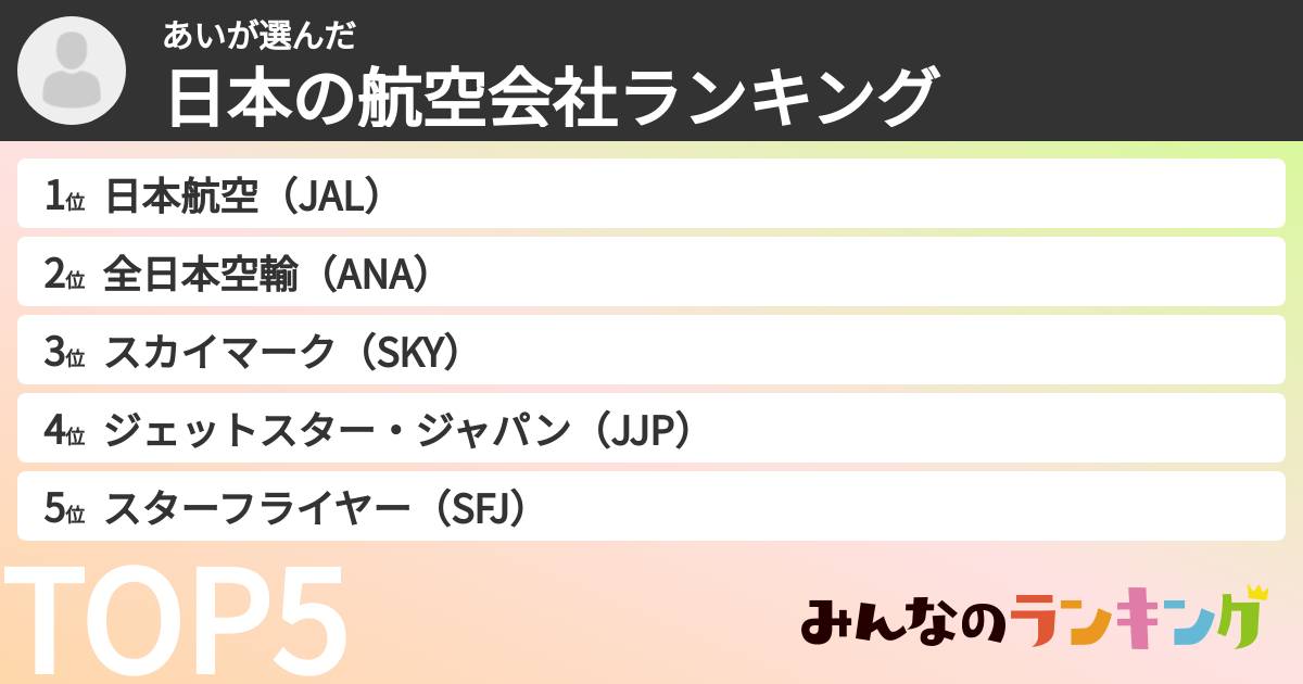 あいさんの「日本の航空会社ランキング」