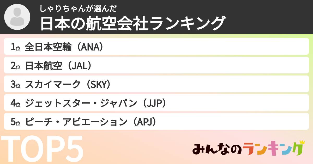 しゃりちゃんさんの「日本の航空会社ランキング」