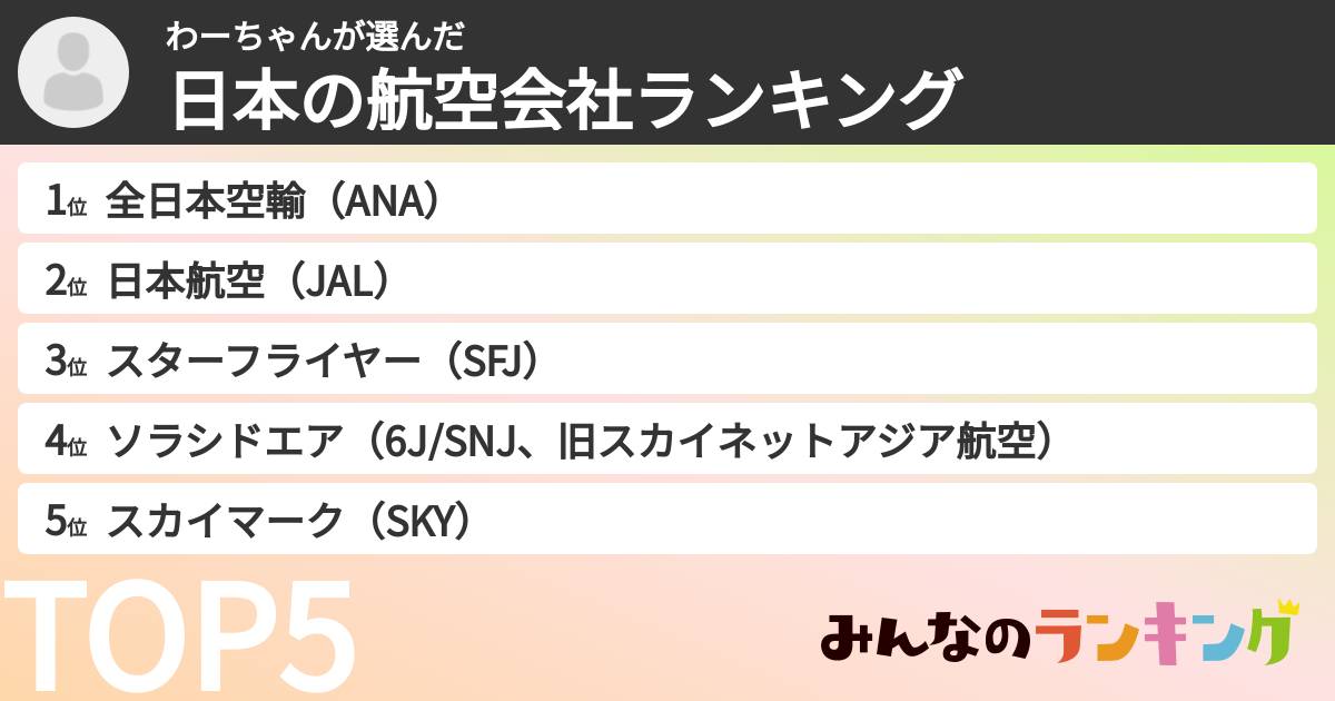 わーちゃんさんの「日本の航空会社ランキング」