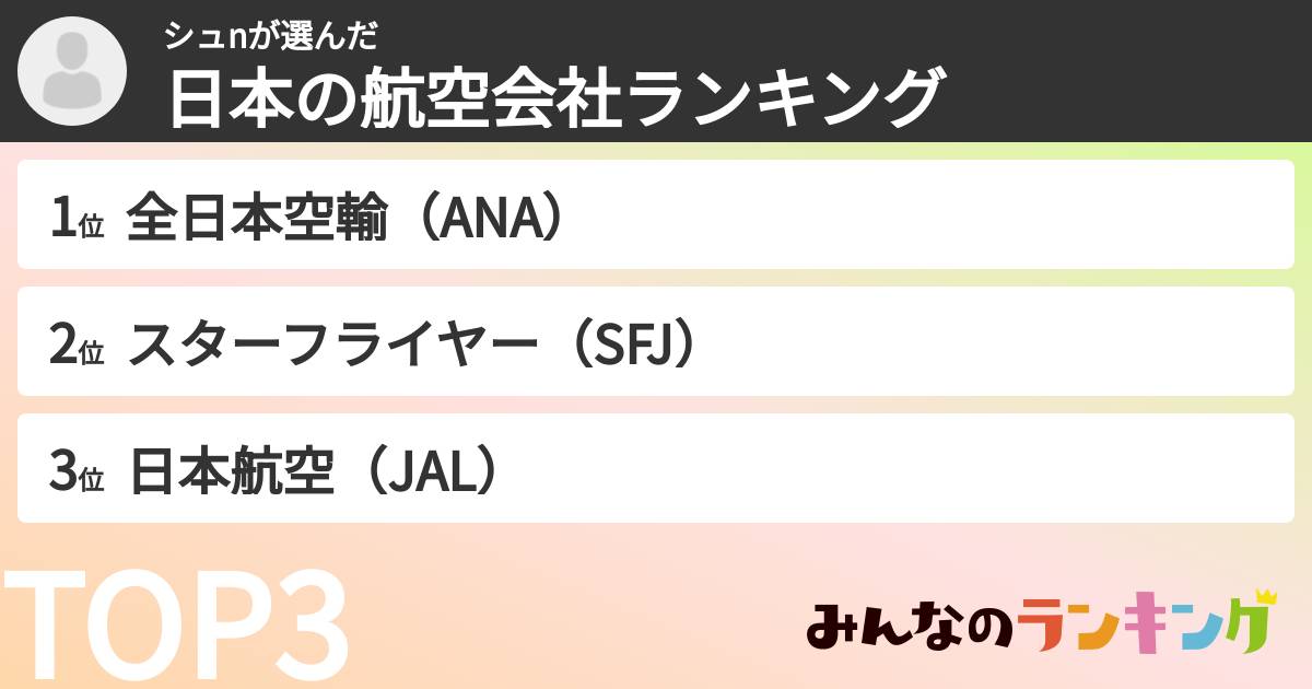 シュnさんの「日本の航空会社ランキング」
