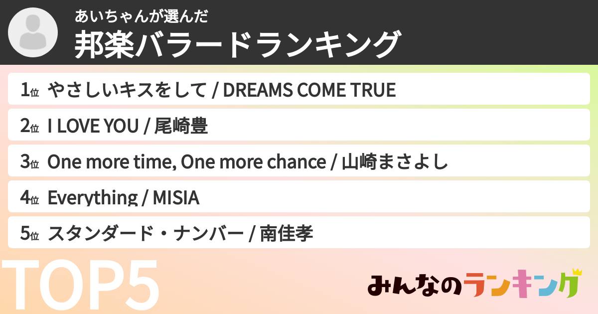 あいちゃんさんの「邦楽バラードランキング」