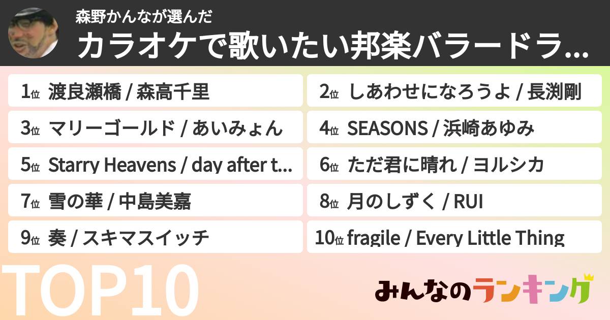 森野かんなさんの「カラオケで歌いたい邦楽バラードランキング」