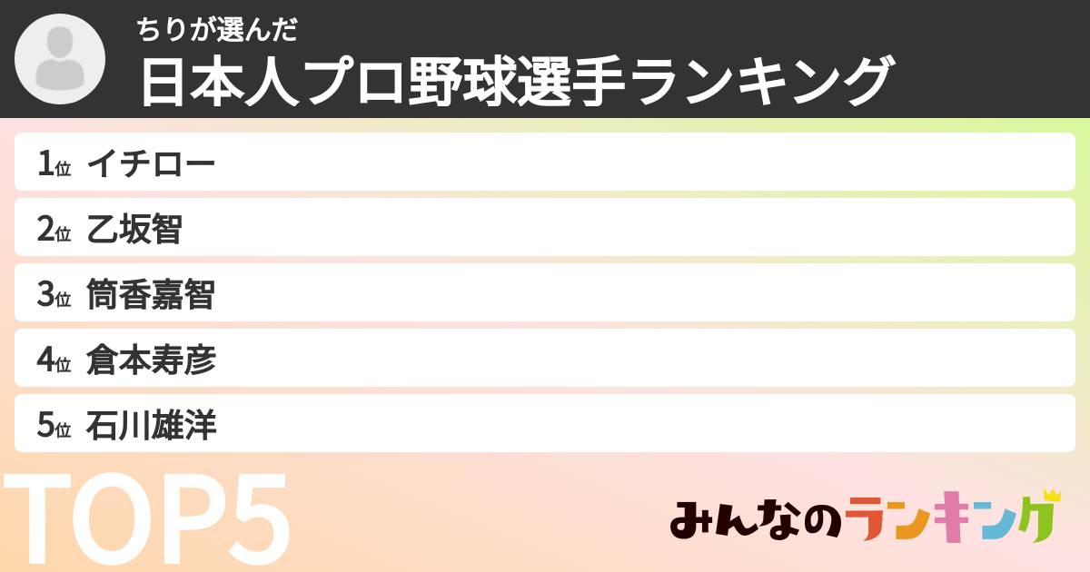 ちりさんの「日本人プロ野球選手ランキング」