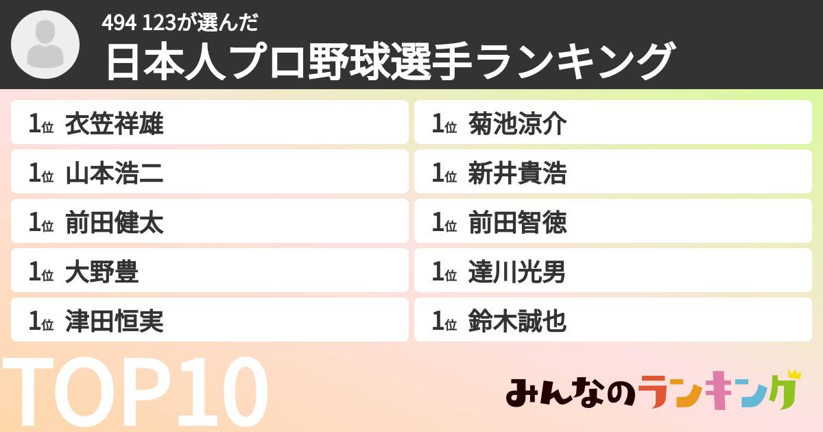494 123さんの「日本人プロ野球選手ランキング」