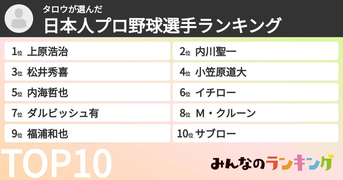 タロウさんの「日本人プロ野球選手ランキング」