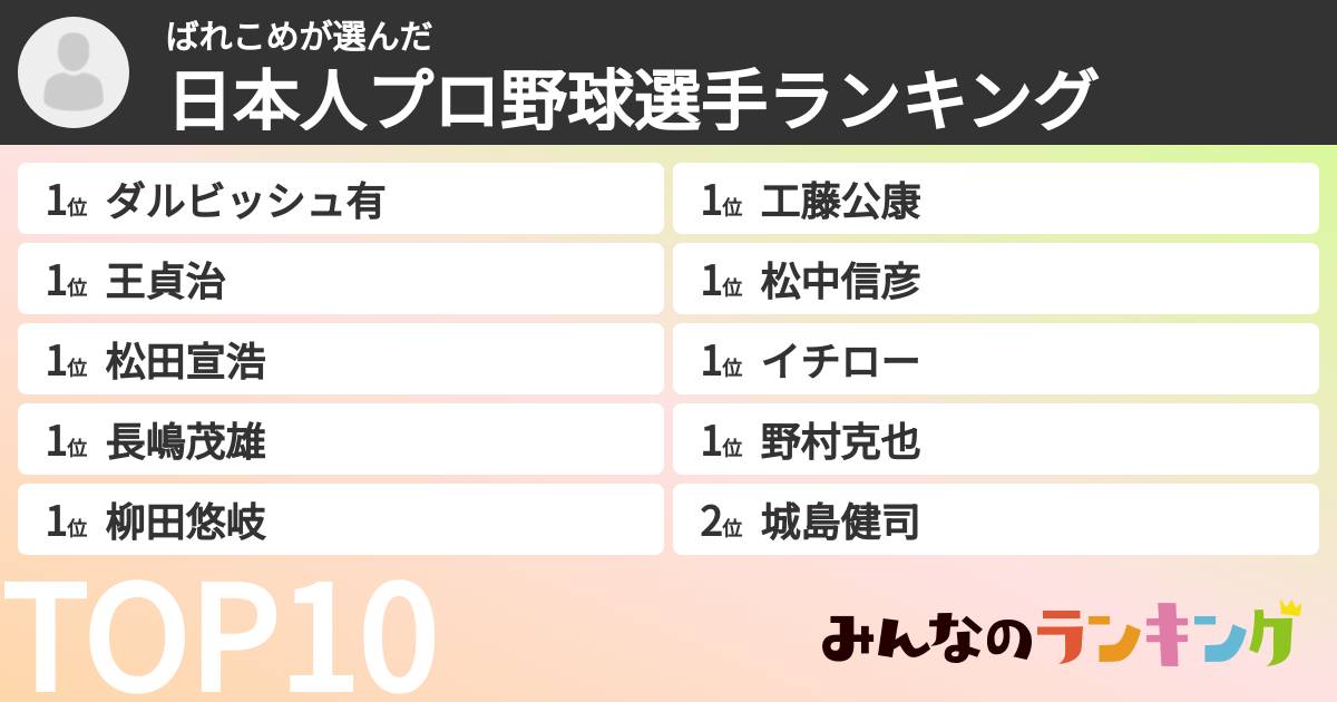 ばれこめさんの「日本人プロ野球選手ランキング」