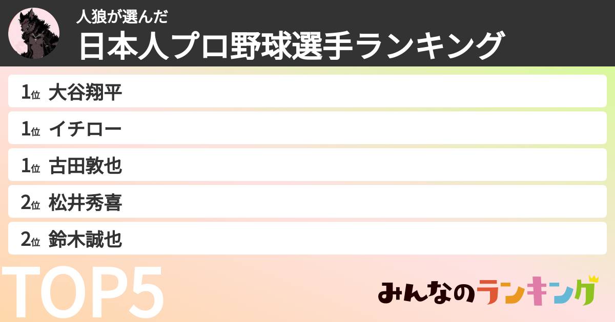 人狼さんの「日本人プロ野球選手ランキング」