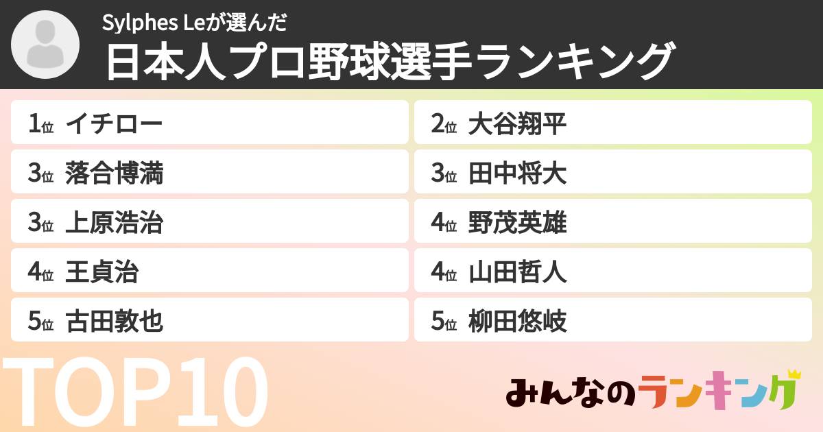 Sylphes Leさんの「日本人プロ野球選手ランキング」