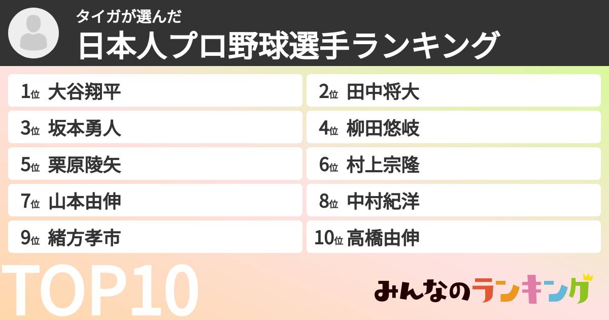 タイガさんの「日本人プロ野球選手ランキング」