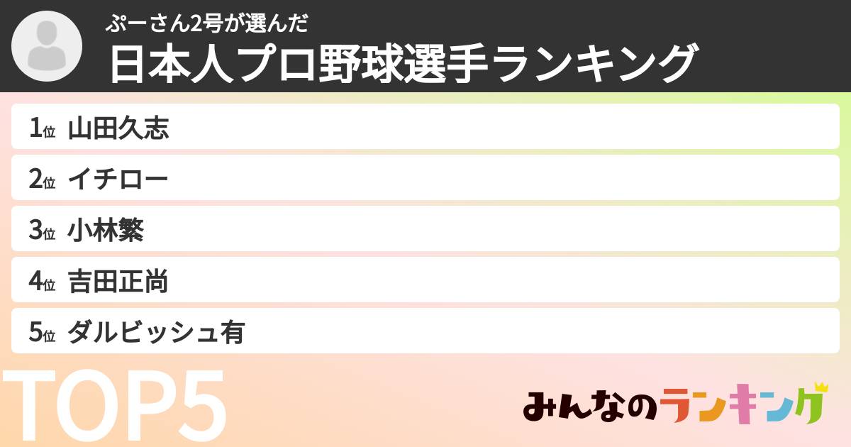 ぷーさん2号さんの「日本人プロ野球選手ランキング」