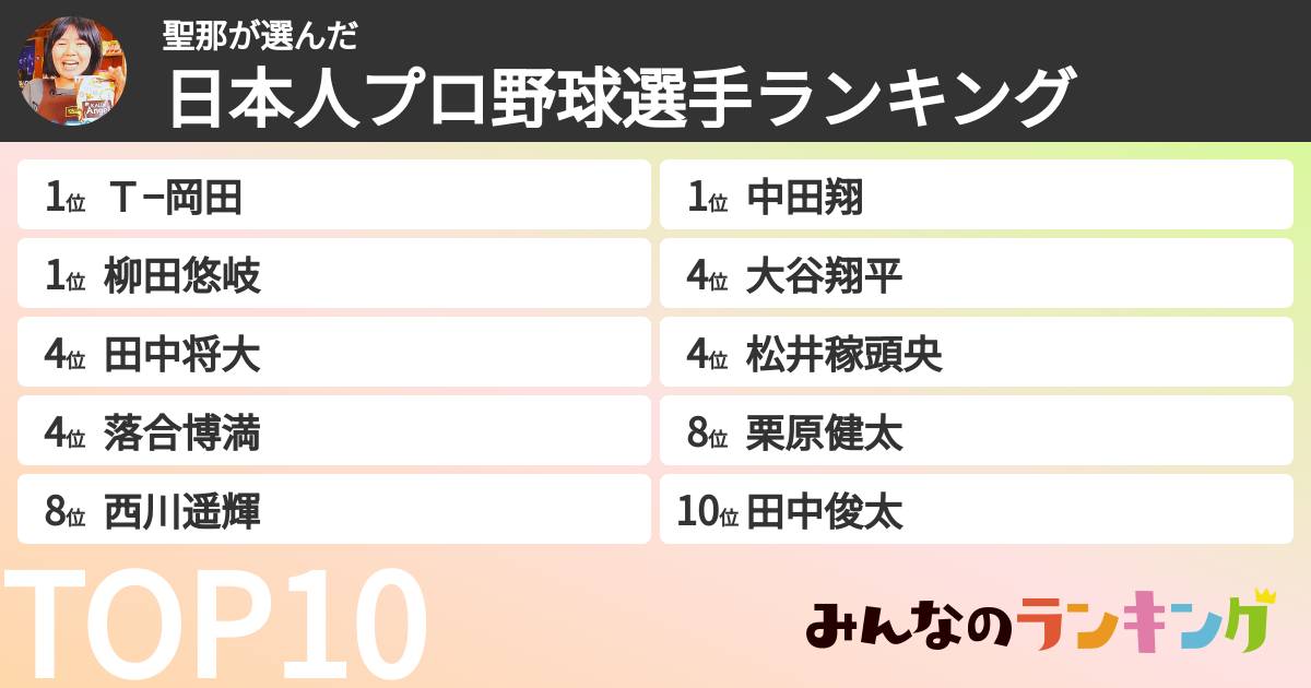 聖那さんの「日本人プロ野球選手ランキング」