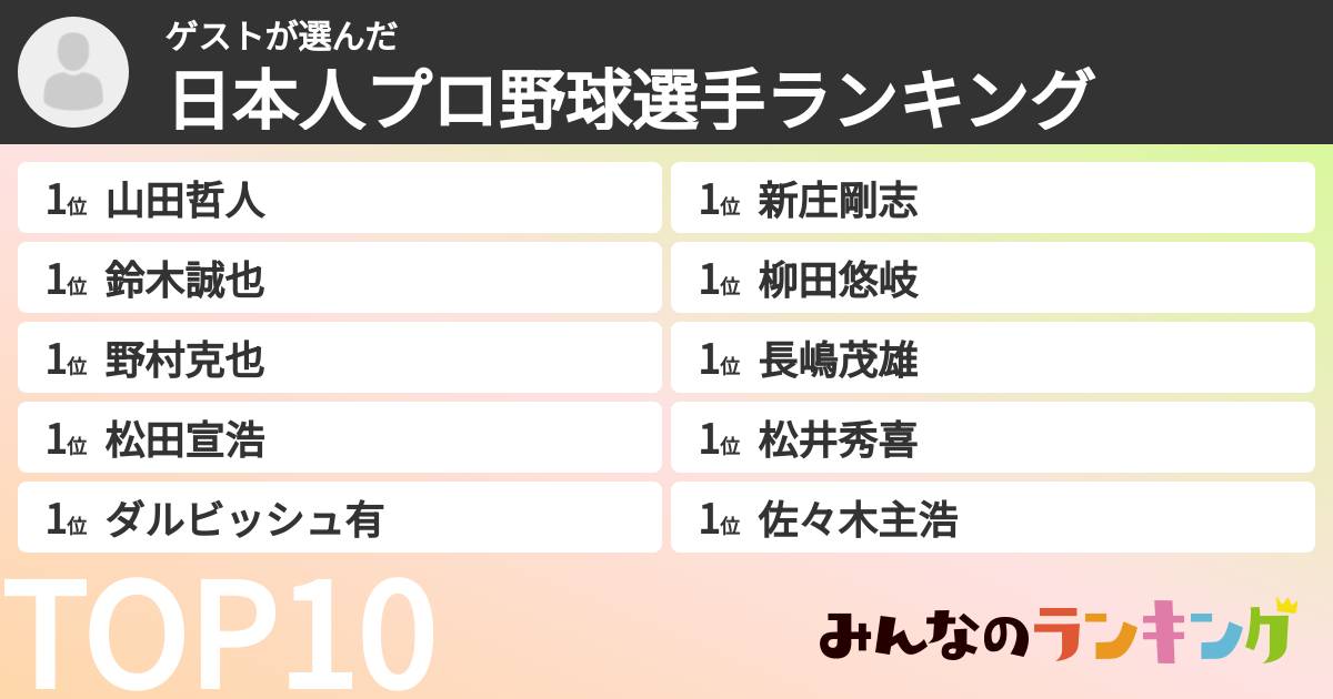 ゲストさんの「日本人プロ野球選手ランキング」