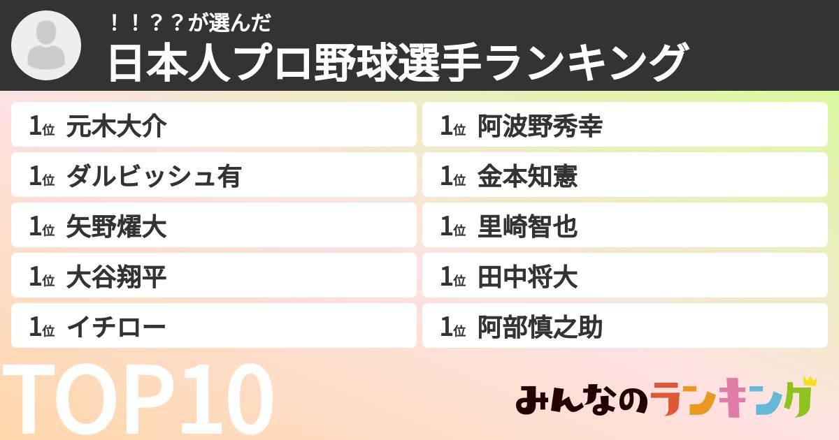 !!??さんの「日本人プロ野球選手ランキング」