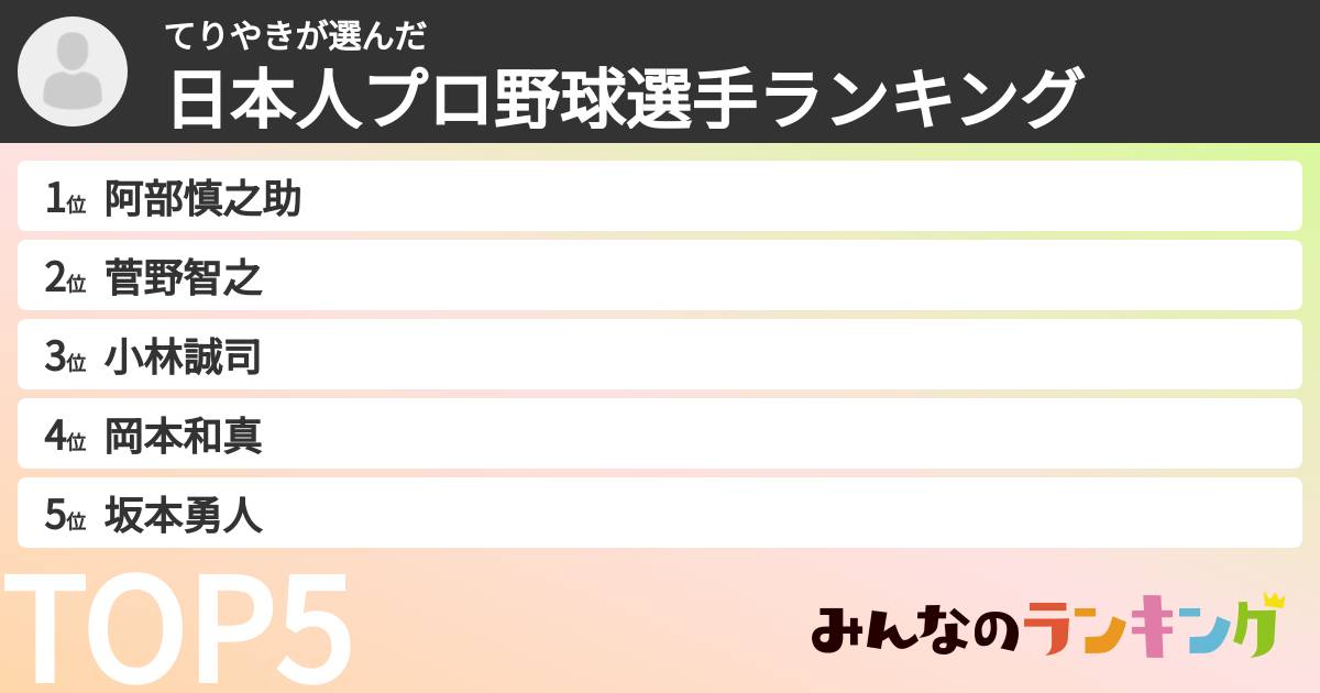てりやきさんの「日本人プロ野球選手ランキング」