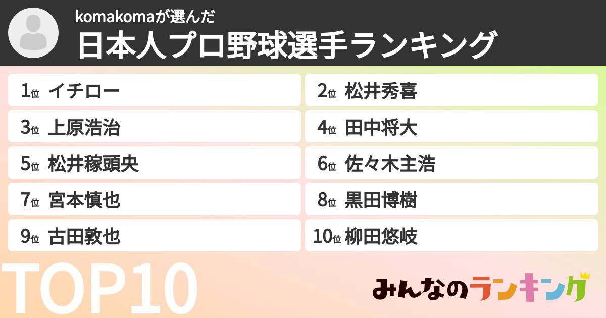 komakomaさんの「日本人プロ野球選手ランキング」
