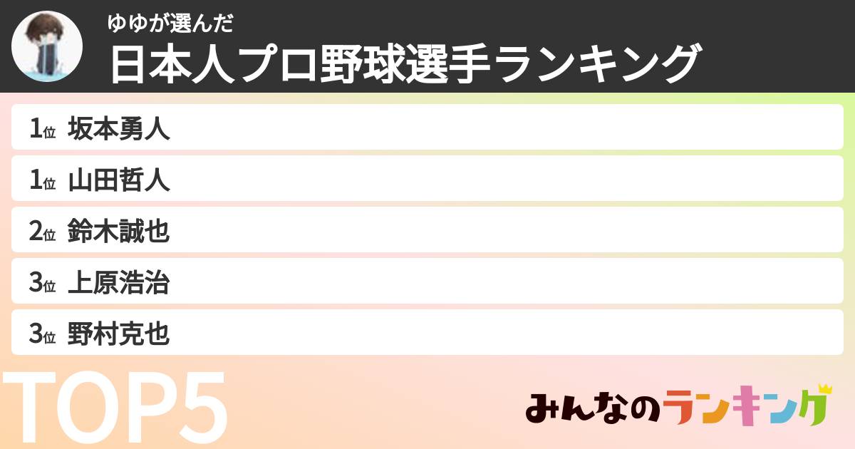 ゆゆさんの「日本人プロ野球選手ランキング」