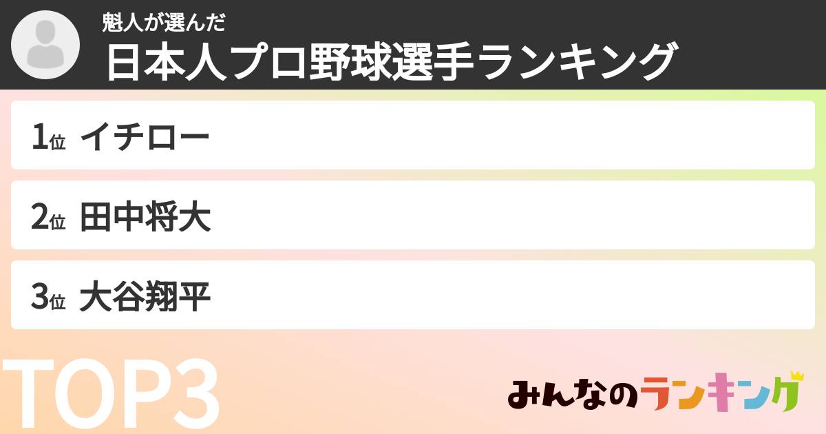 魁人さんの「日本人プロ野球選手ランキング」