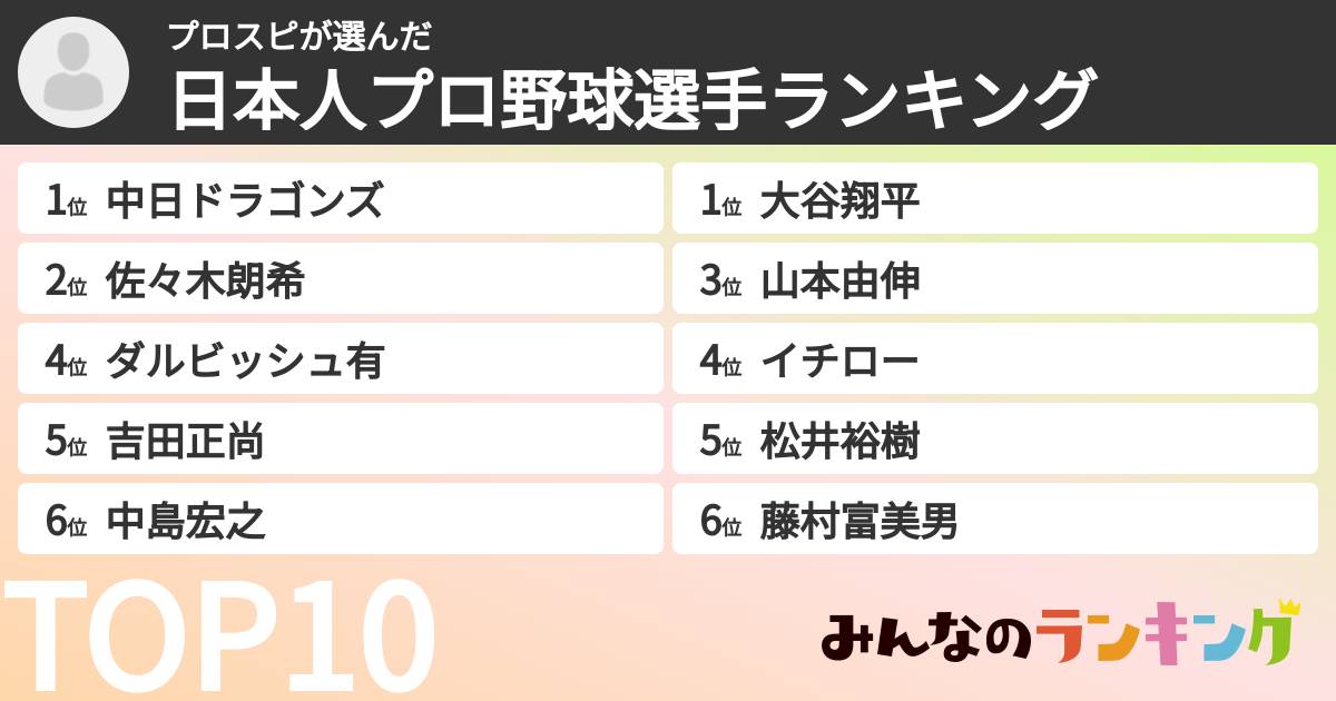 プロスピさんの「日本人プロ野球選手ランキング」