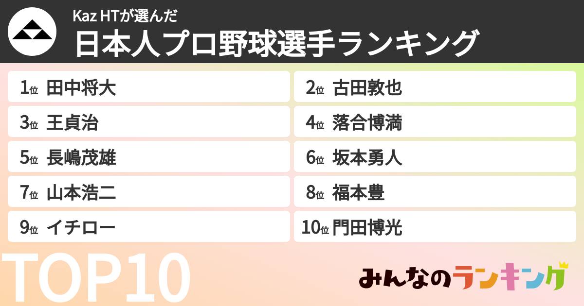 Kaz HTさんの「日本人プロ野球選手ランキング」