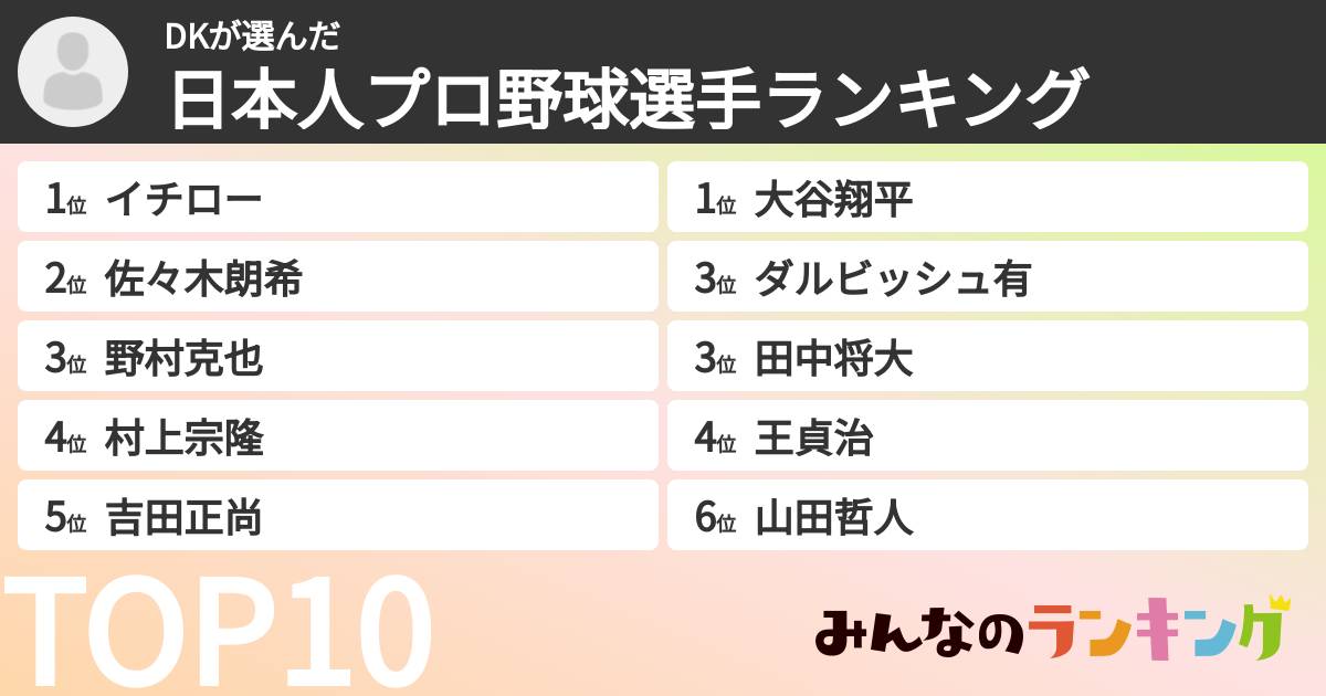 DKさんの「日本人プロ野球選手ランキング」