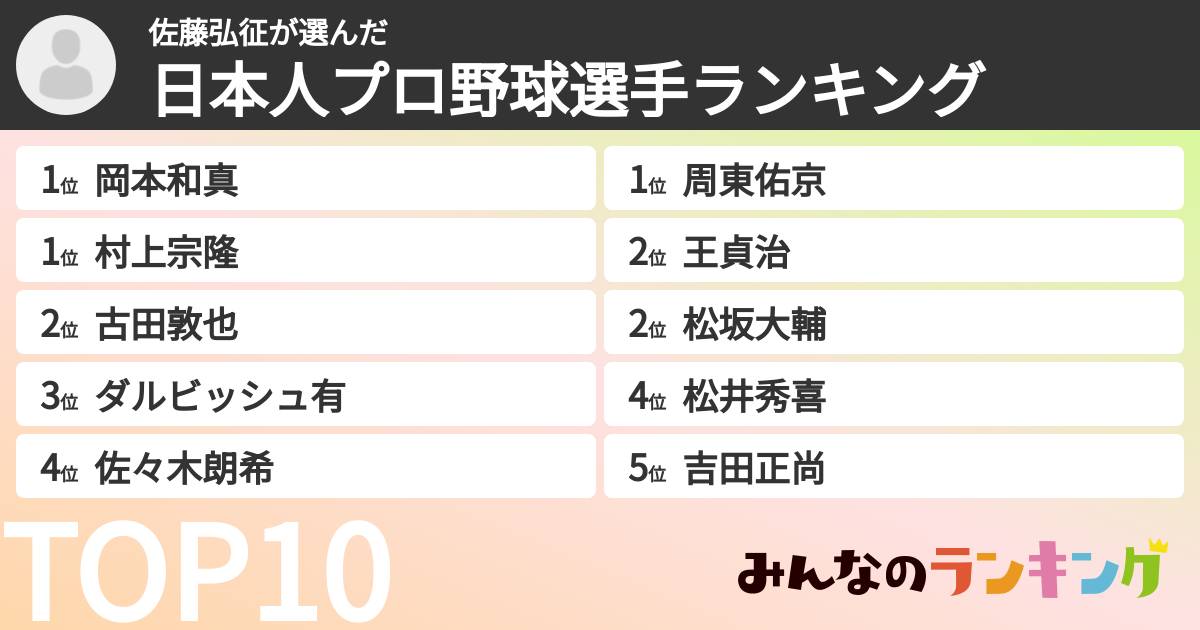佐藤弘征さんの「日本人プロ野球選手ランキング」